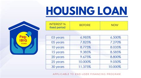 PAG IBIG Salary Loan Calculator .